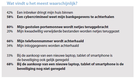Phishing e-mail