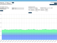 Heatmap datacenter